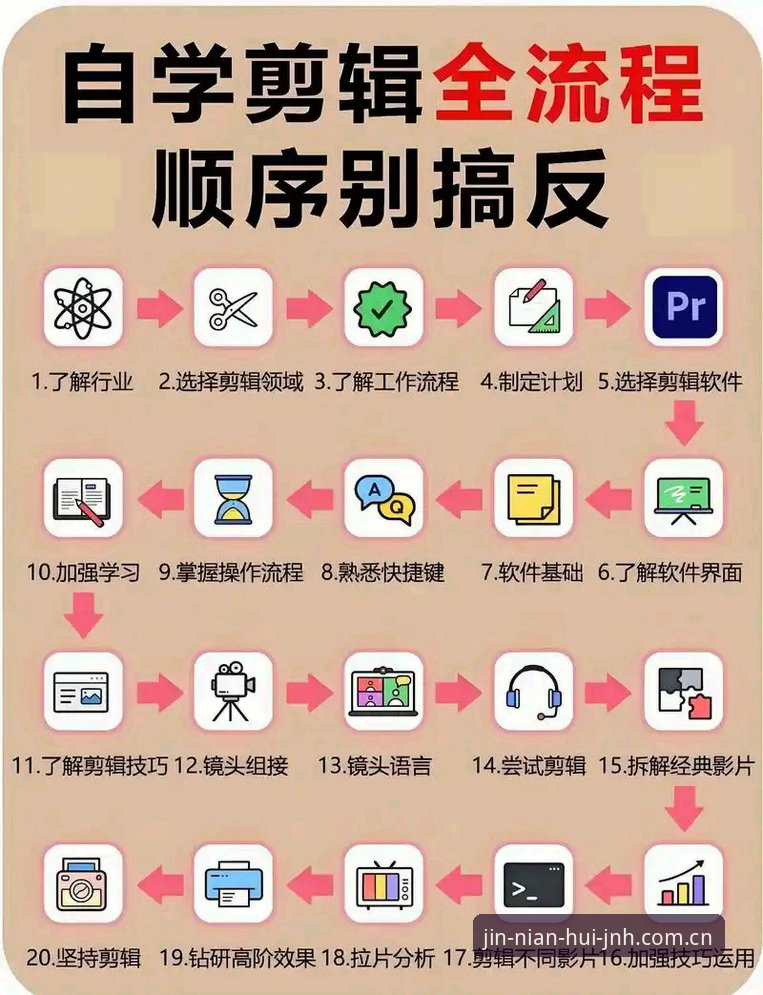JNH中国官方入口数据使用指南 老编辑的实战经验:跟着吴强上手JNH中国官方入口数据使用指南