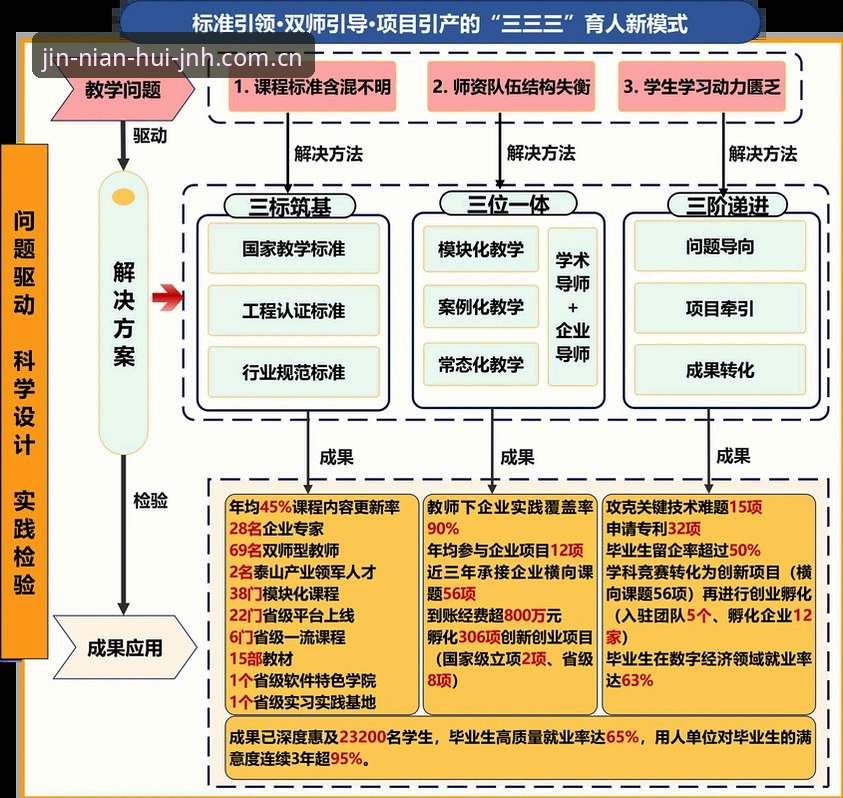 今年会JNH官方备案入口 金年会体育平台备案入口升级v3.5全程实战解析:从勘误到落地的深度拆解